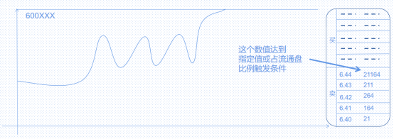 涨停开板